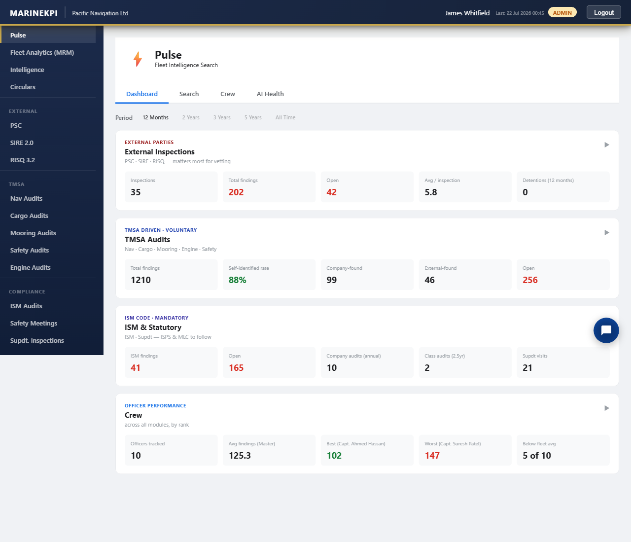 Pulse AI fleet intelligence dashboard, live from the running app
